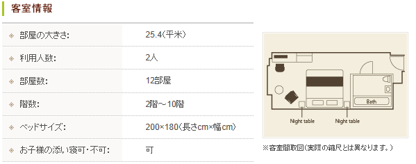 DOUBLETREE HILTON GUEST ROOM KING FLOOR PLAN