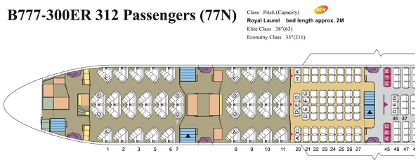 B777-300ER