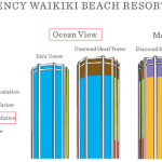 hyatt regency waikiki