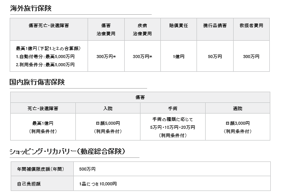 diners insurance 201512