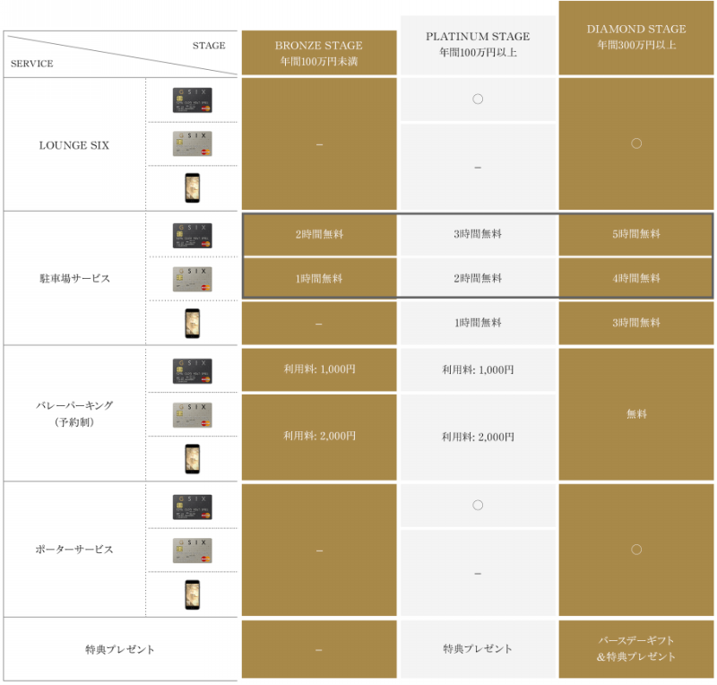 GINZA SIX STAGE