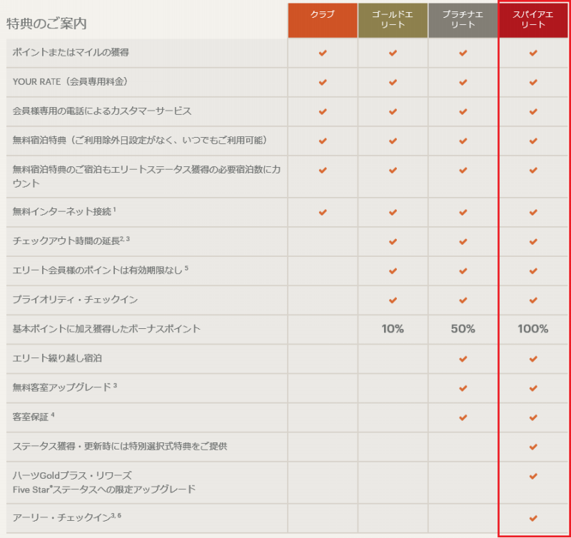 ihg spireelite ana diamond status match 201805 5